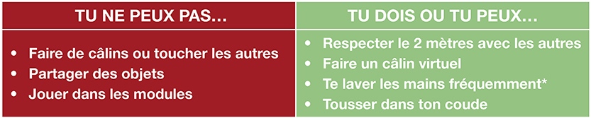 Tableau règles Trouble du spectre de l’autisme